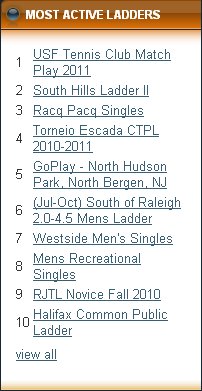 ladder_ctpl_2010_2011_most_active.jpeg